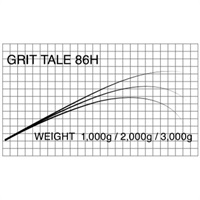 T-Russell/Grit Tale(GT用ブランク)